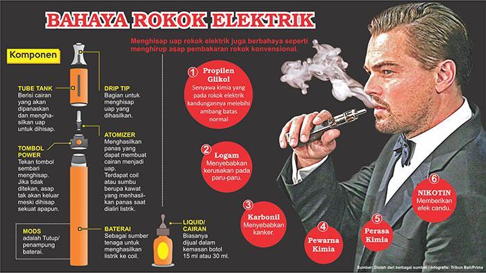 elfbar nachfüll pod läuft aus VAPE: APAKAH LEBIH AMAN DARI ROKOK?