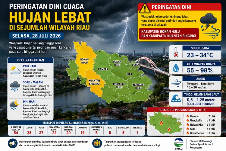 BMKG: Waspadai Petir dan Angin Kencang di Sejumlah Wilayah Riau