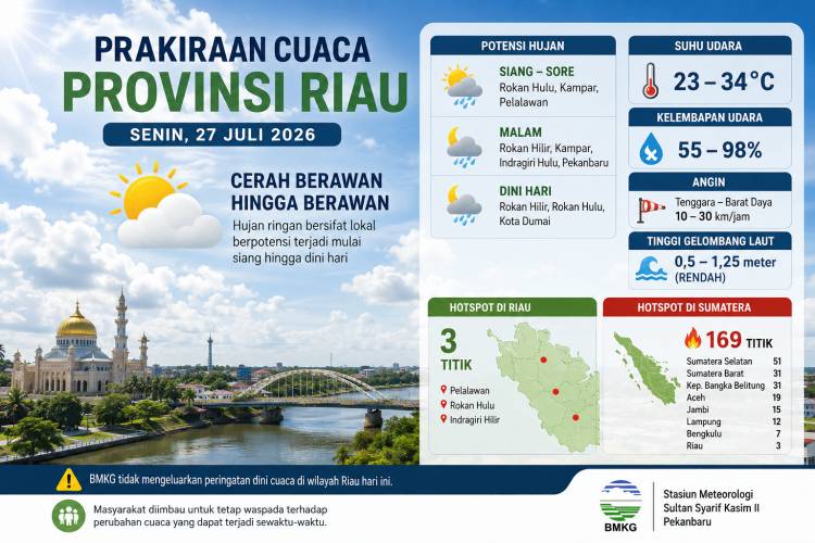 BMKG: Tidak Ada Peringatan Dini Cuaca di Riau Hari Ini
