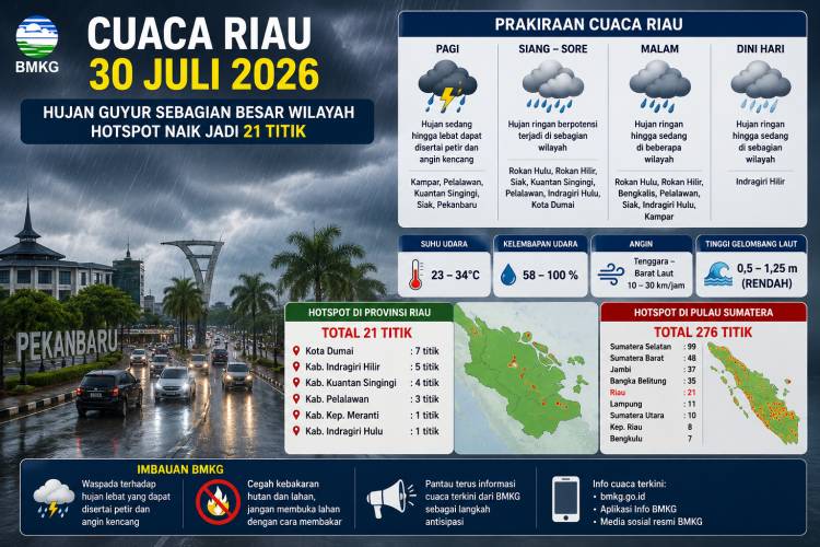 BMKG Peringatkan Hujan Lebat dan Petir di Sejumlah Wilayah Riau