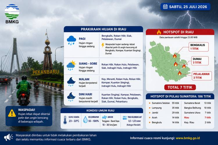 Hujan Masih Berpeluang di Riau, BMKG Minta Warga Waspada Cuaca Ekstrem