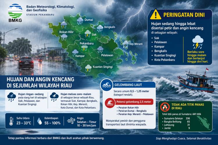 BMKG Peringatkan Hujan Petir di Riau, Gelombang Laut Capai 2,5 Meter